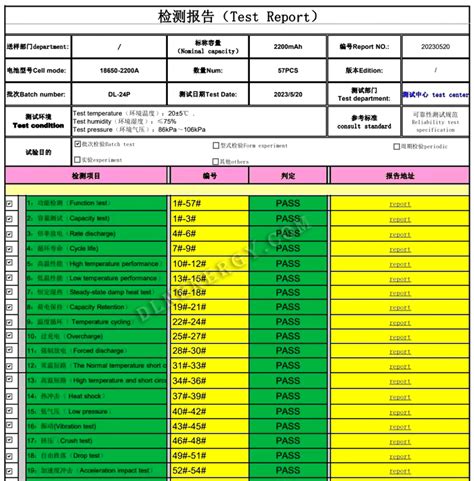 drop test report 18650bm|lithium ion 18650.